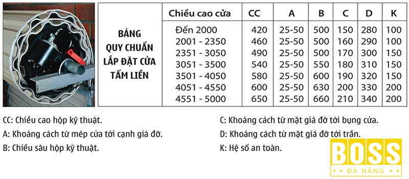 Quy-trinh-lap-dat-cua-cuon-tam-lien-bossdoordanang
