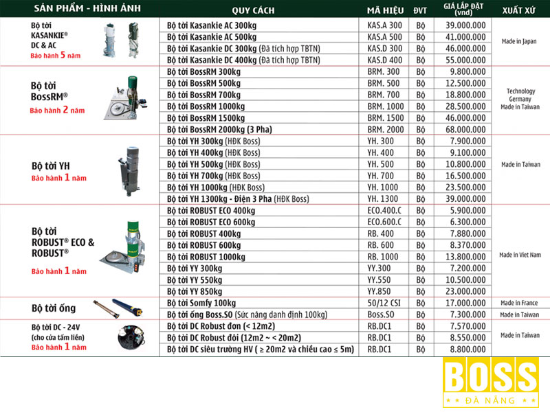 Gia-cua-motor-cua-cuon-yh-500-kg-bossdoordanang