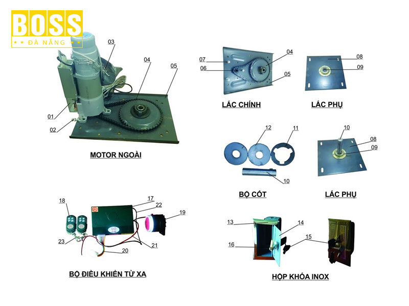 cong-dung-cua-phu-kien-cua-cuon-bossdoor