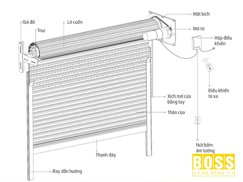 mot-bo-cua-cuon-gom-nhung-gi-bossdoor