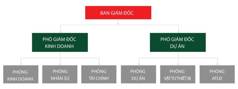 So-do-to-chuc-bossdoordanang