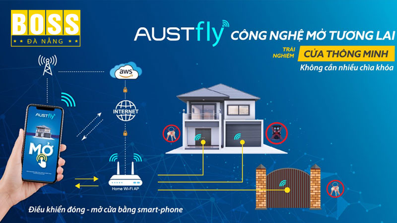 Cac-app-dieu-khien-cua-cuon-bang-dien-thoai-tien-loi-bossdoordanang