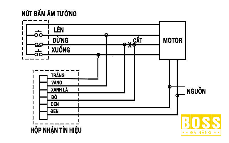 Nguyen-ly-hoat-dong-cua-cac-thiet-bi-trong-so-do-mach-cua-cuon-bossdoordanang