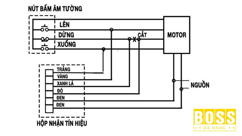 Nguyen-ly-hoat-dong-cua-so-do-day-motor-cua-cuon-bossdoordanang