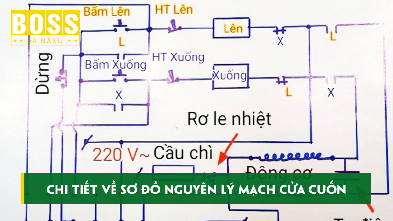 Tim-hieu-chi-tiet-ve-so-do-nguyen-ly-mach-cua-cuon-bossdoordanang