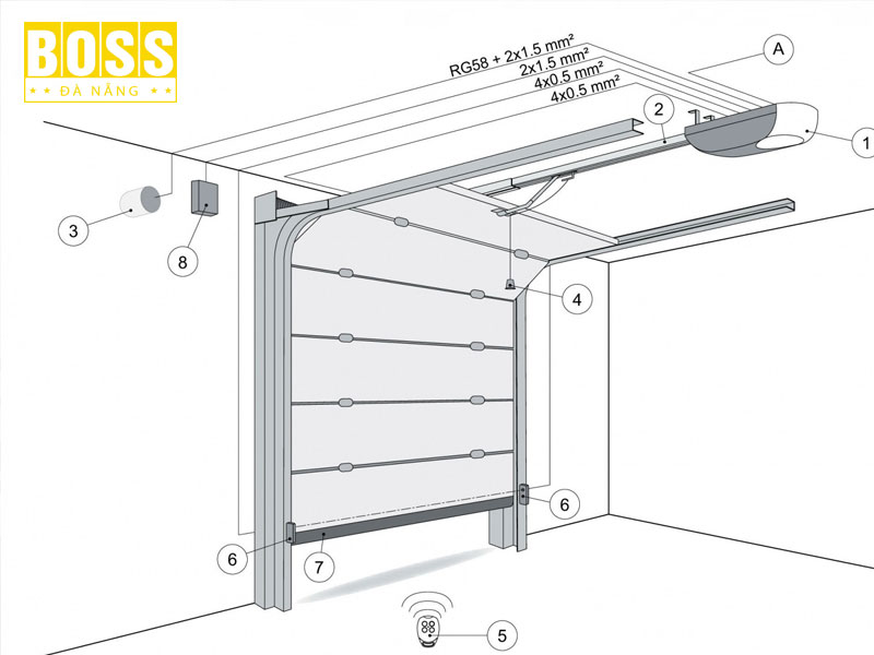 Cau-tao-cua-cua-cuon-truot-tran-bossdoordanang