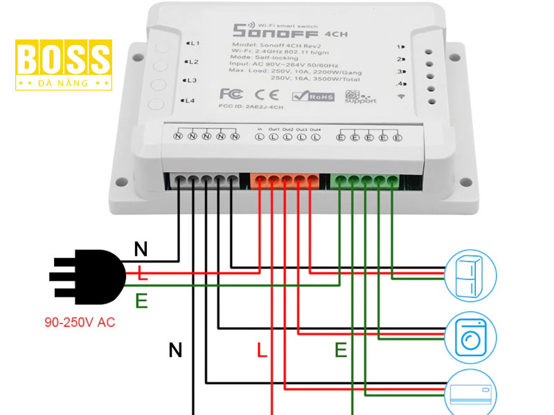 Faqs-về-điều-khiển-cửa-cuốn-thông-minh-sonoff-bossdoordanang