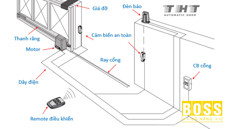Cong-truot-tu-dong-bossdoordanang