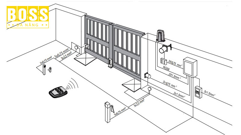 Cong-tu-dong-am-san-bossdoordanang