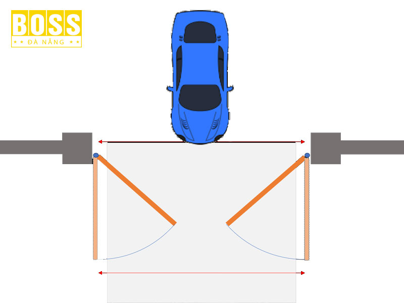 Nguyen-ly-hoat-dong-cua-cong-tu-dong-bossdoordanang